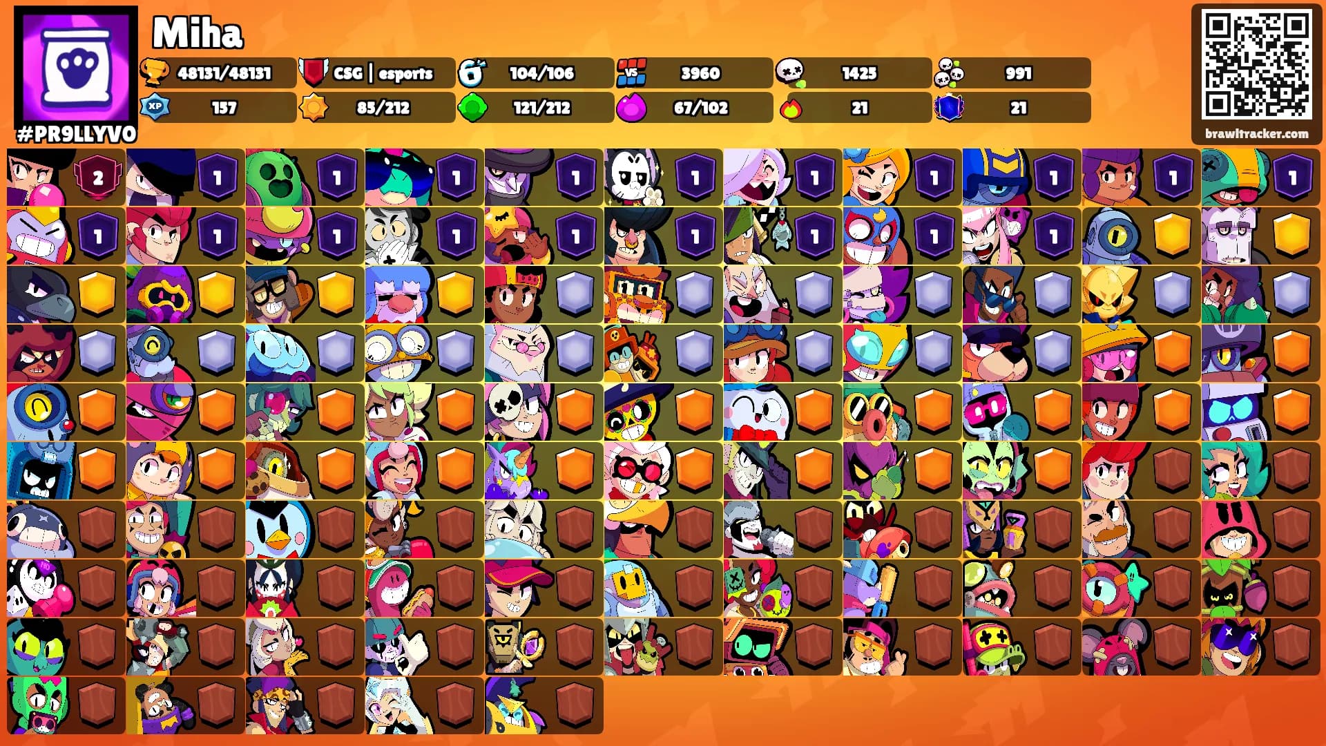Miha's Ranks