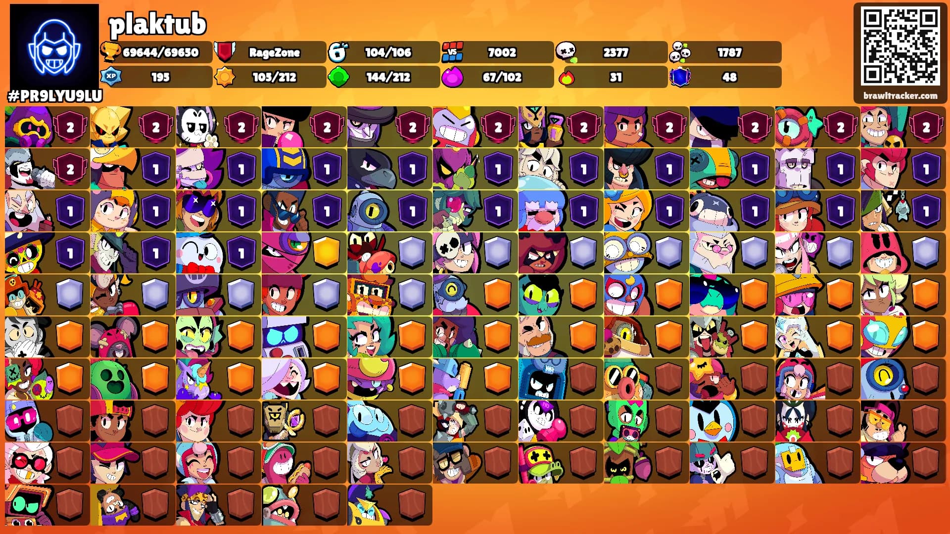 plaktub's Ranks