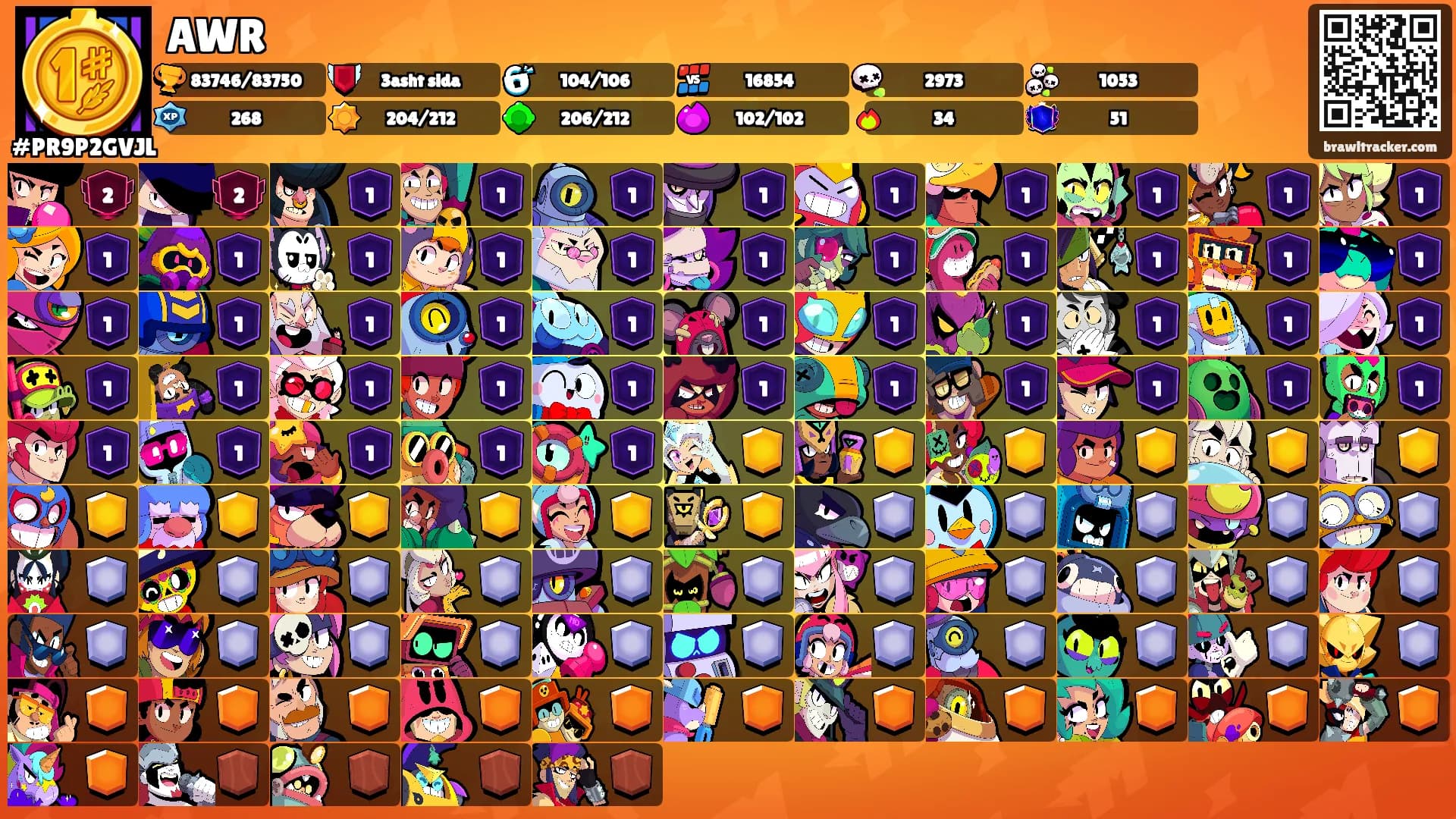 AWR's Ranks