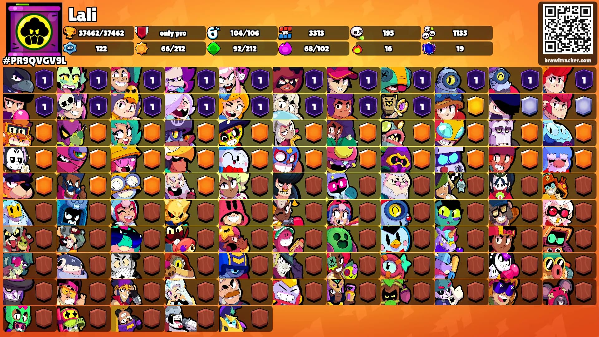 Lali's Ranks