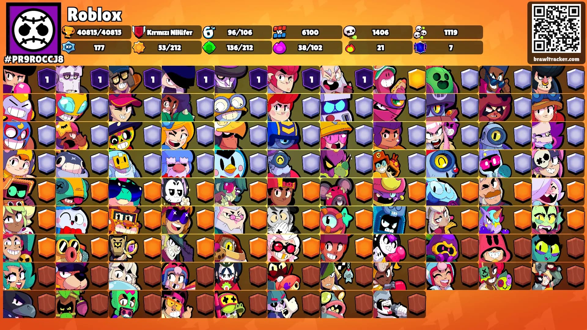 Roblox's Ranks