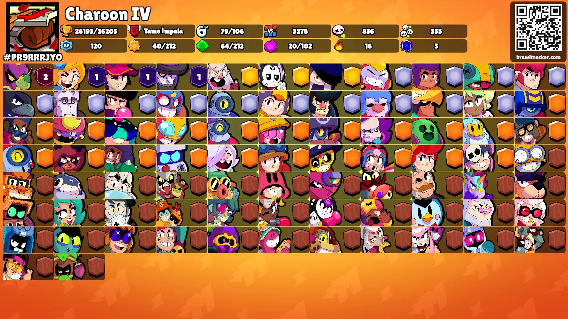 Charoon IV's Ranks