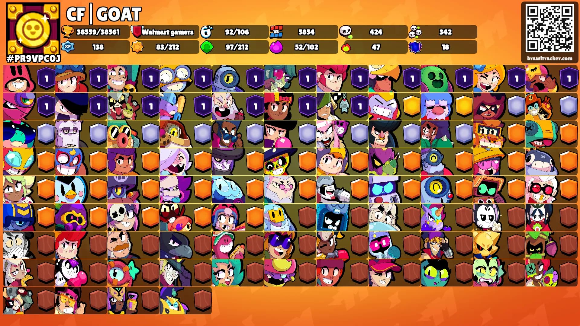 CF|GOAT's Ranks