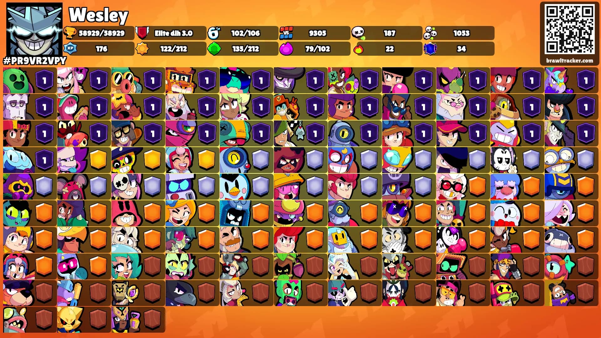 Wesley's Ranks