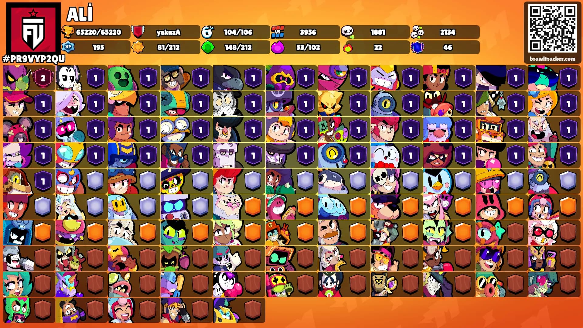 ALİ's Ranks