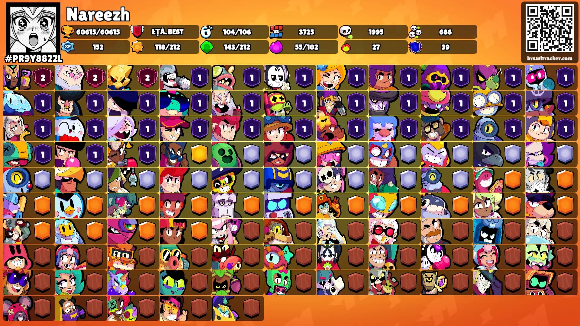 Nareezh's Ranks
