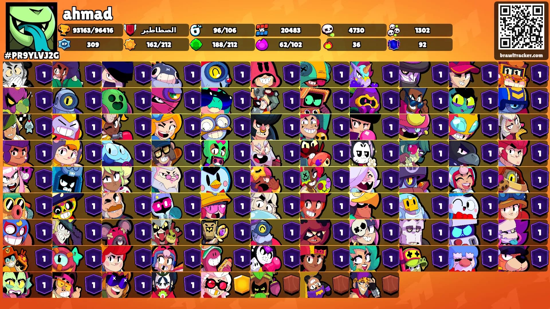 ahmad's Ranks