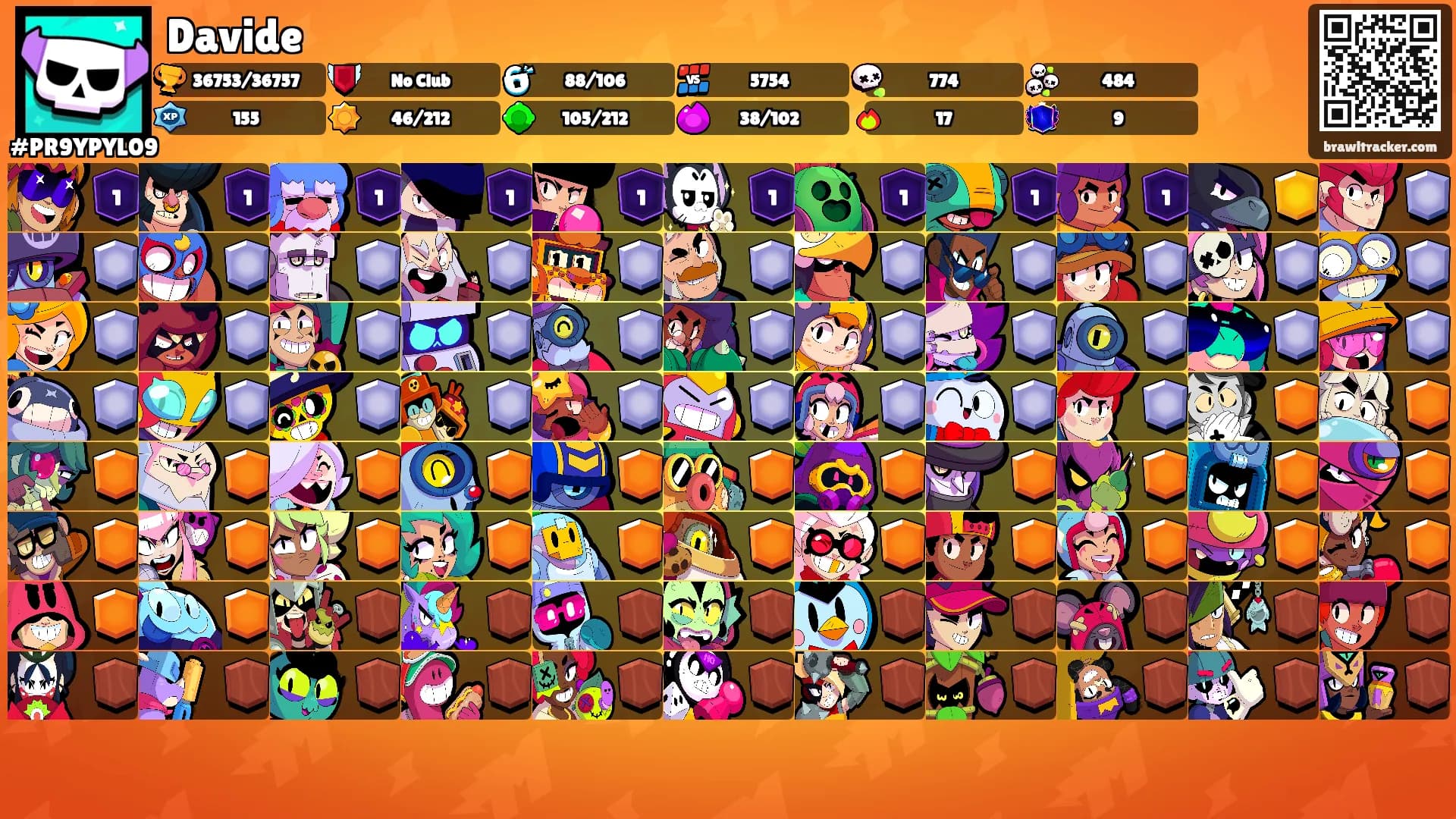 Davide's Ranks