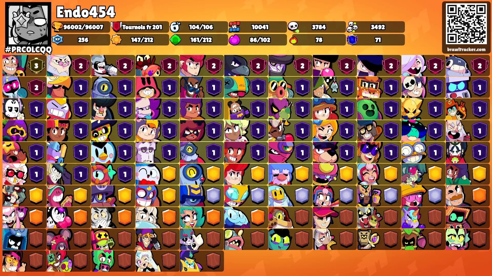 Endo454's Ranks