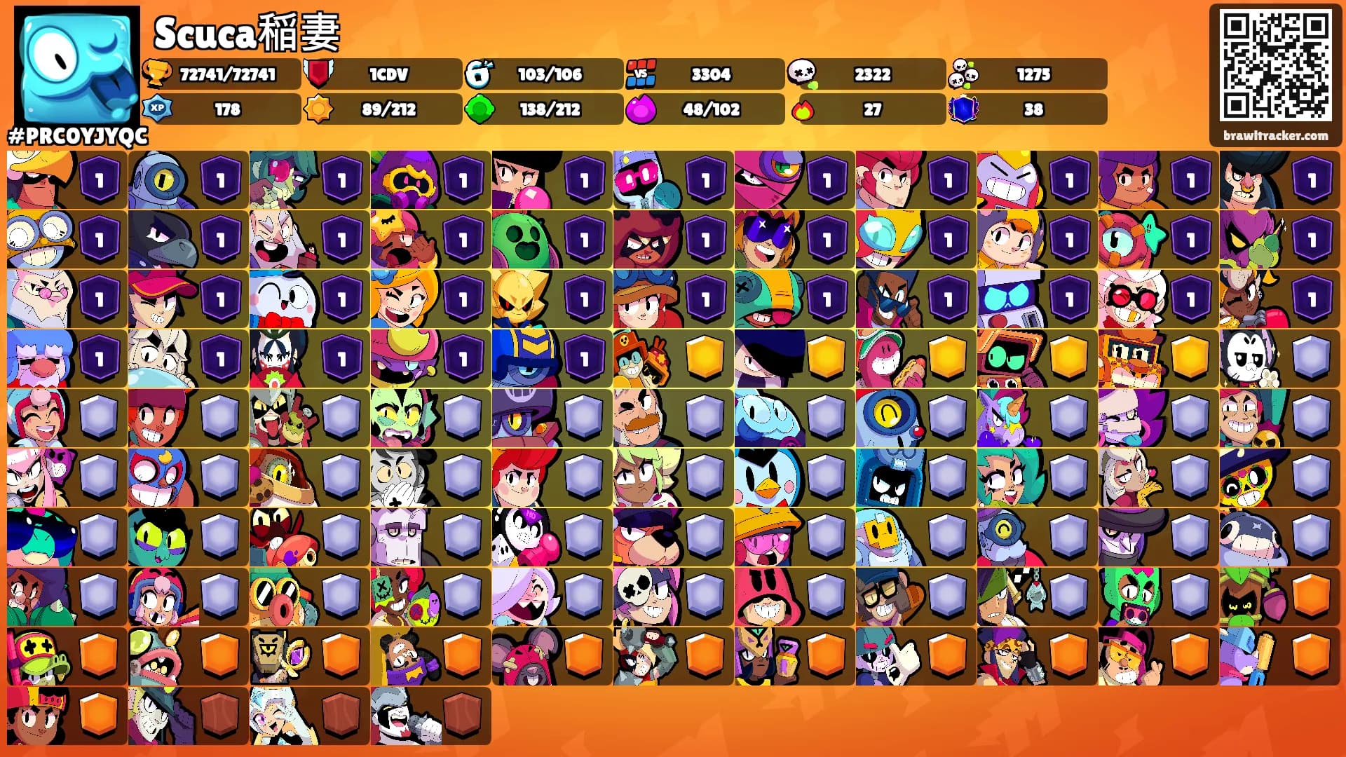 Scuca稲妻's Ranks