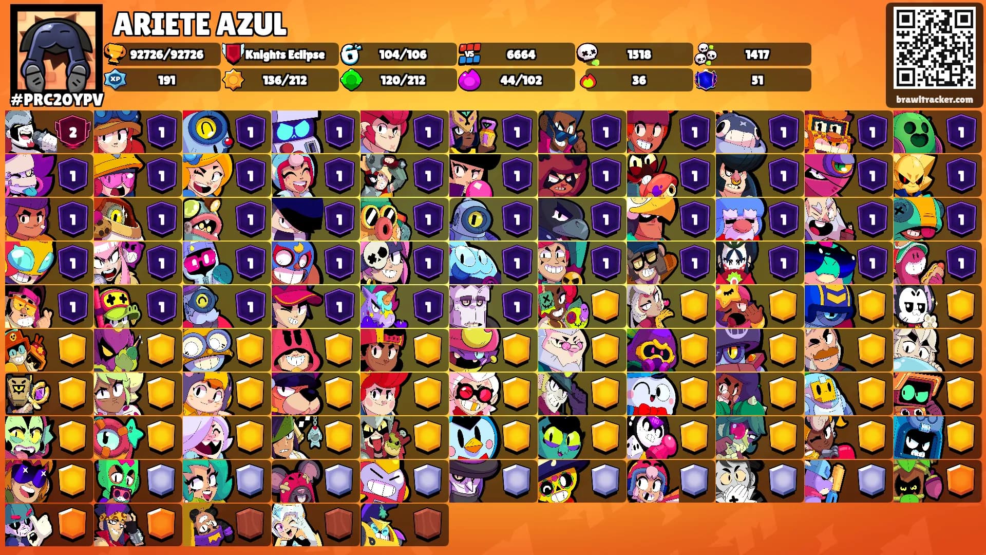 ARIETE AZUL's Ranks