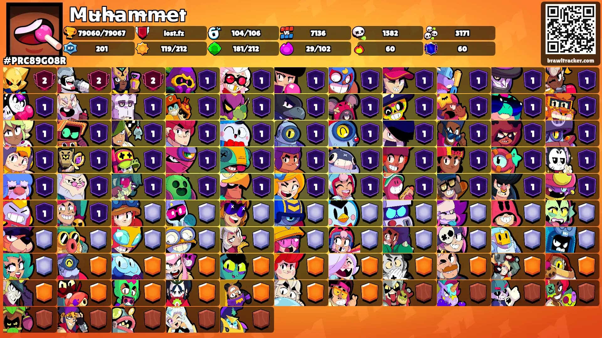 M̵u̴h̴a̶m̴m̵e̶t's Ranks