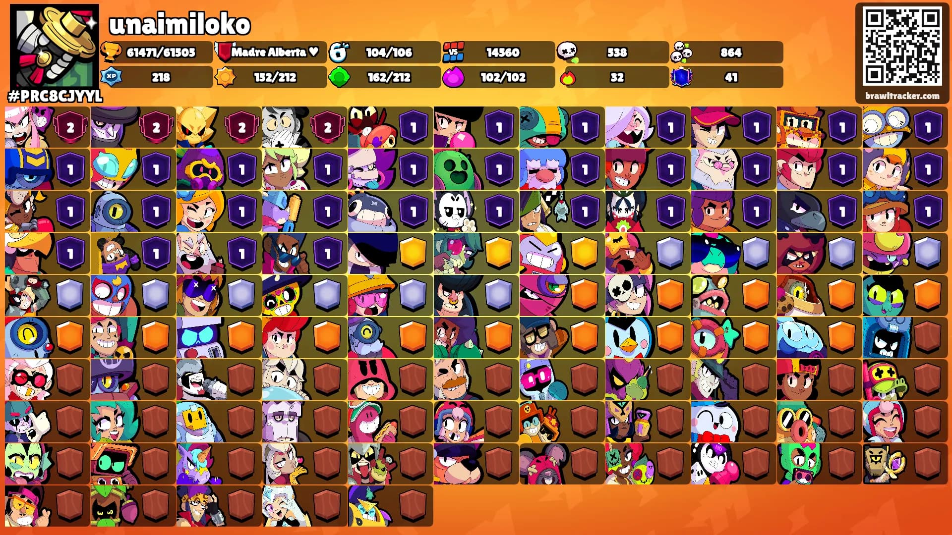 unaimiloko's Ranks
