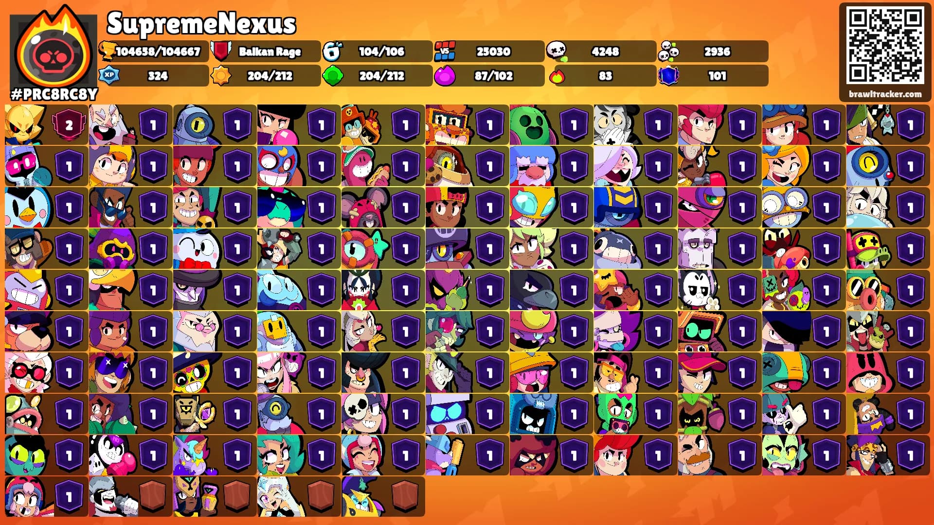 SupremeNexus's Ranks