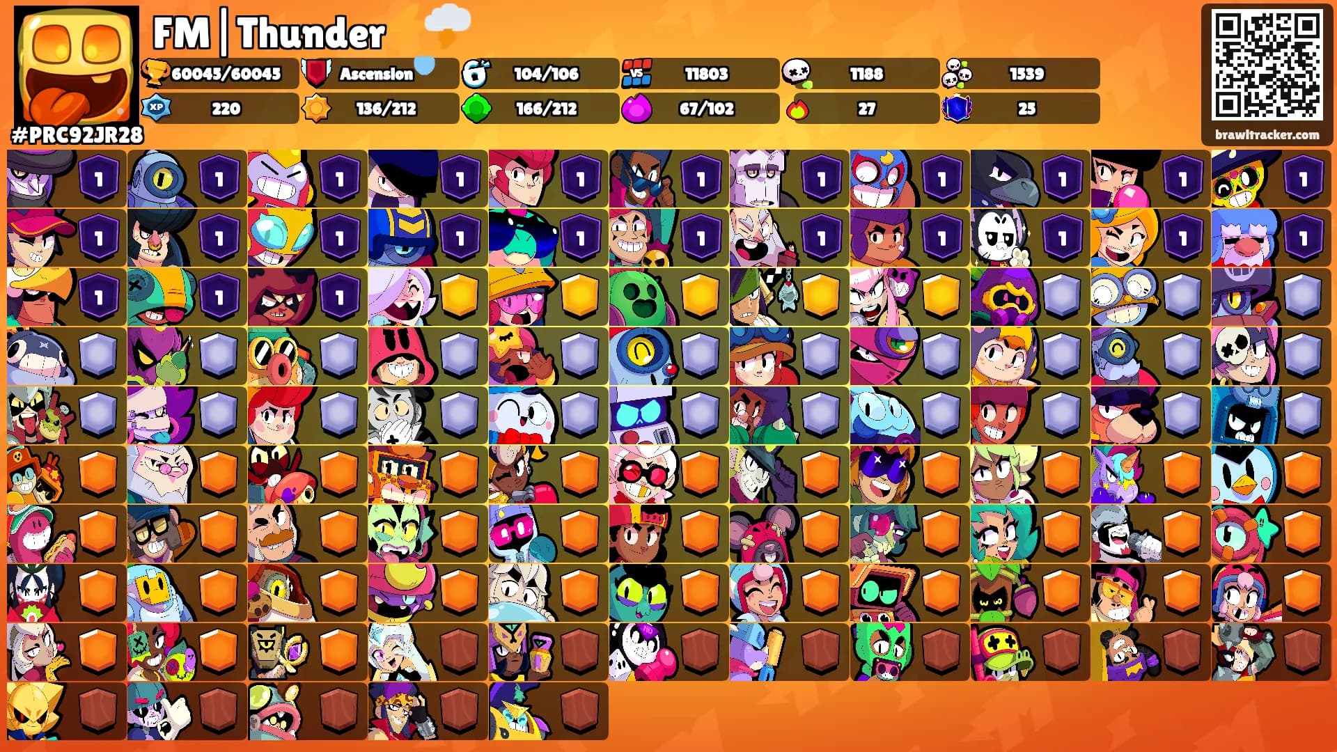 FM|Thunder⚡️🌩️'s Ranks