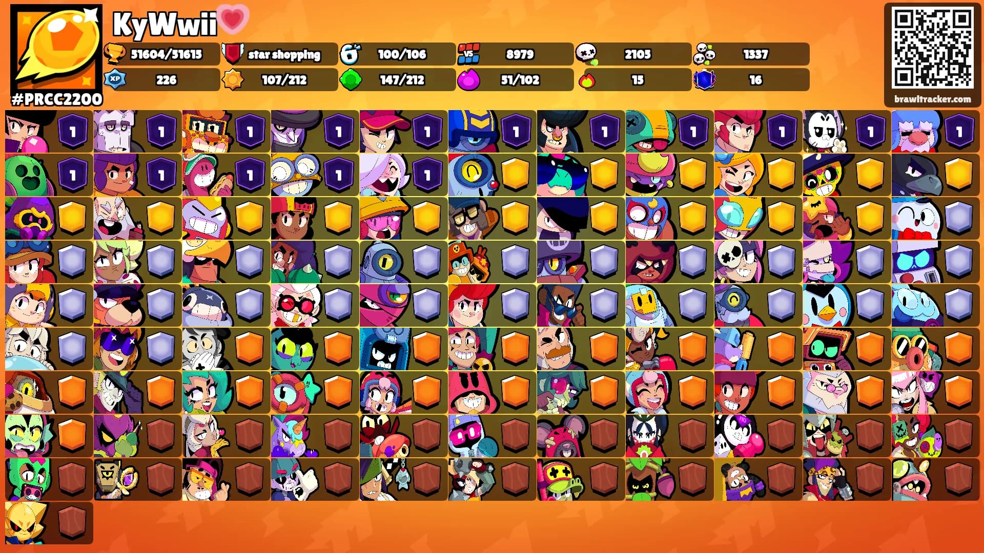 KyWwii💗's Ranks