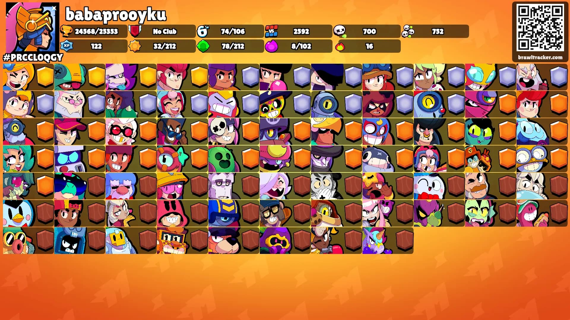 babaprooyku's Ranks
