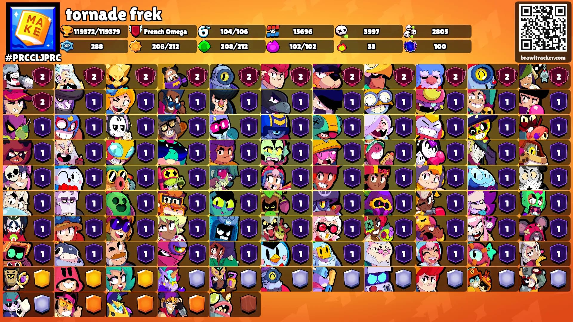 tornade frek's Ranks