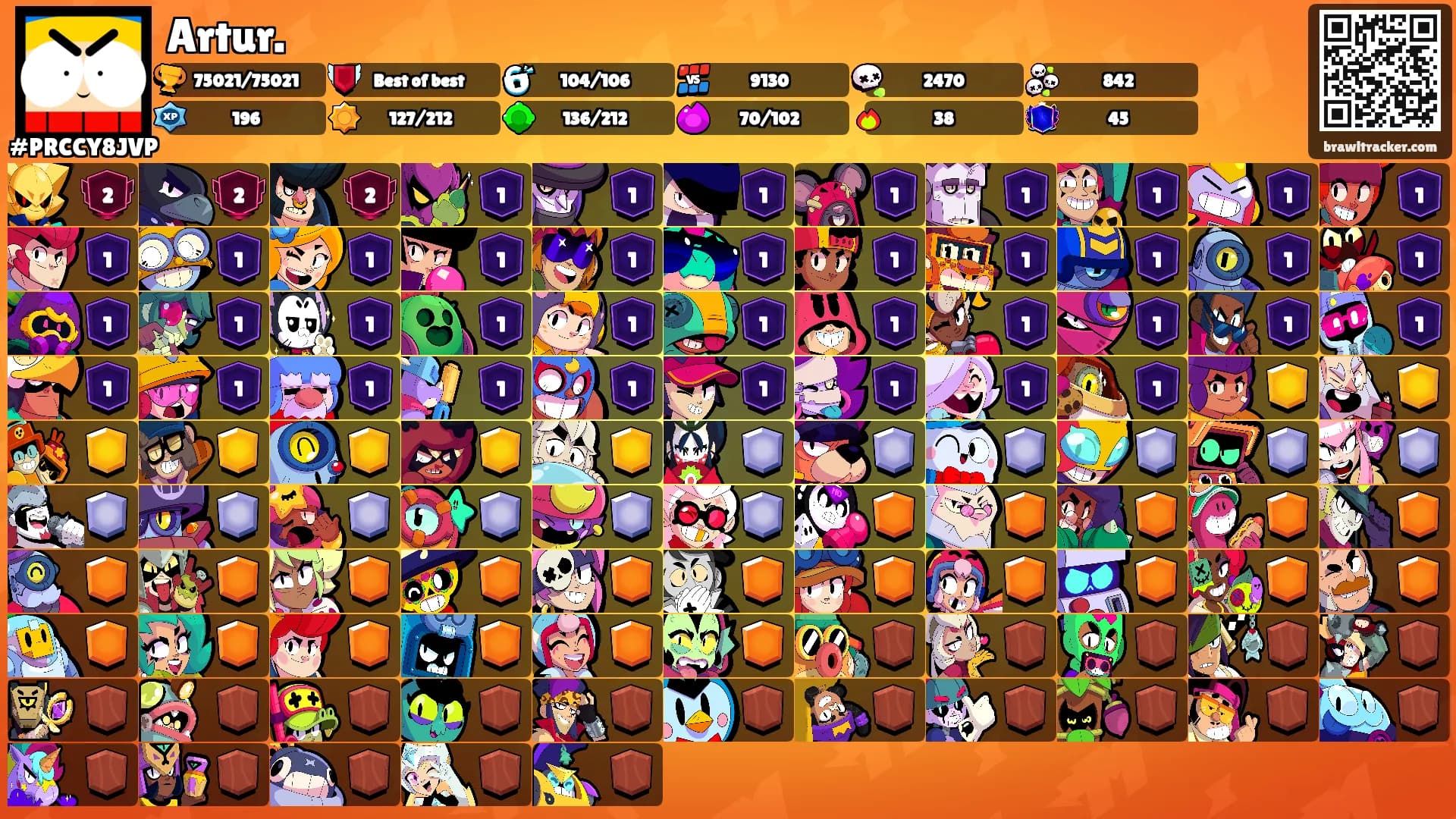 Artur.'s Ranks