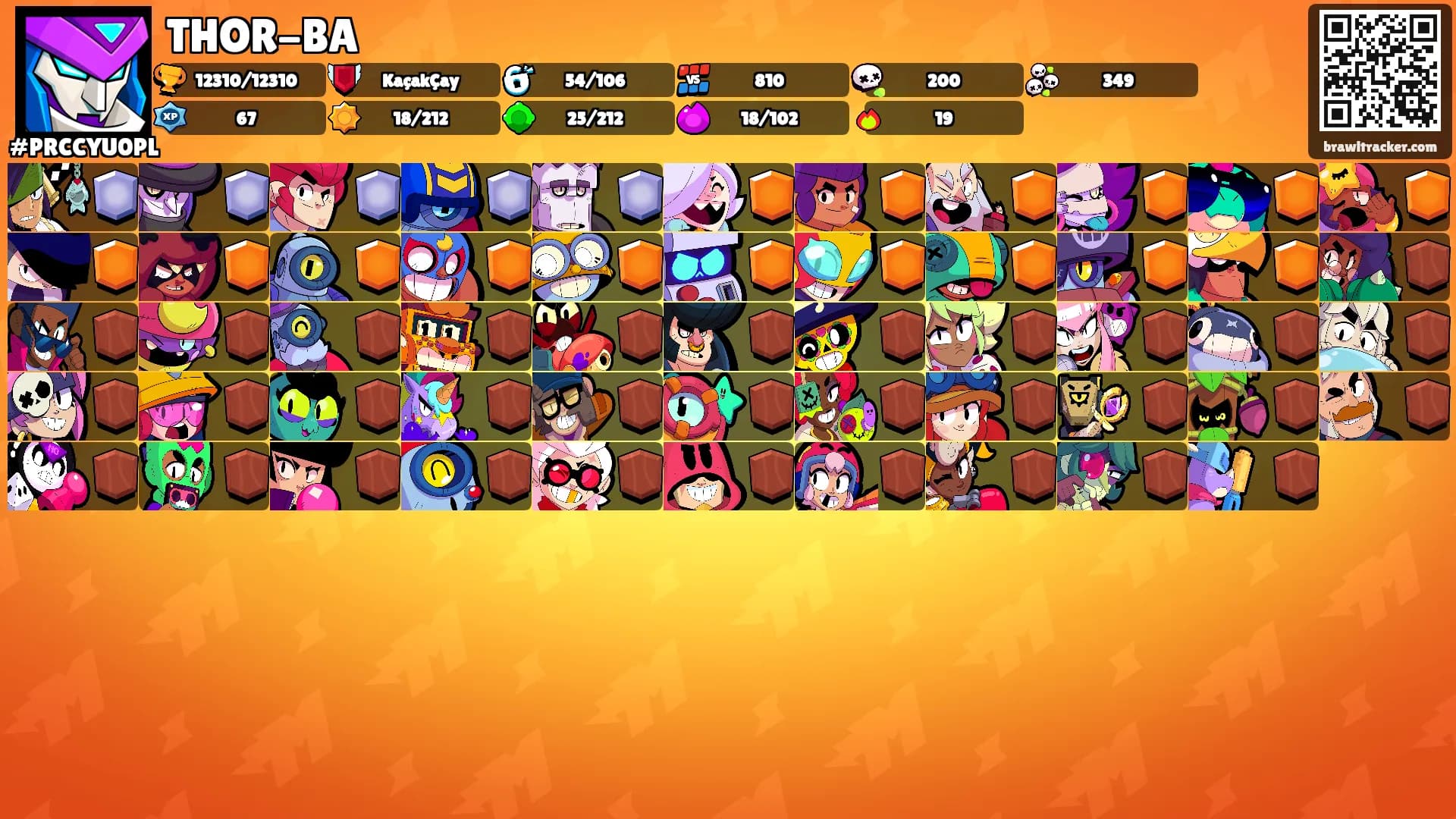 THOR-BA's Ranks