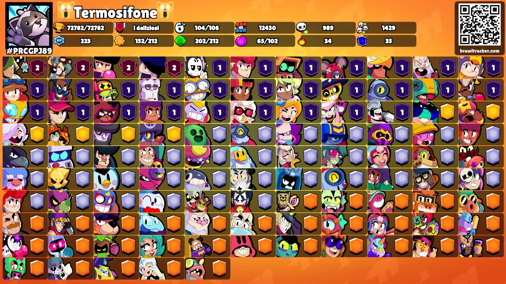 🙀Termosifone🙀's Ranks