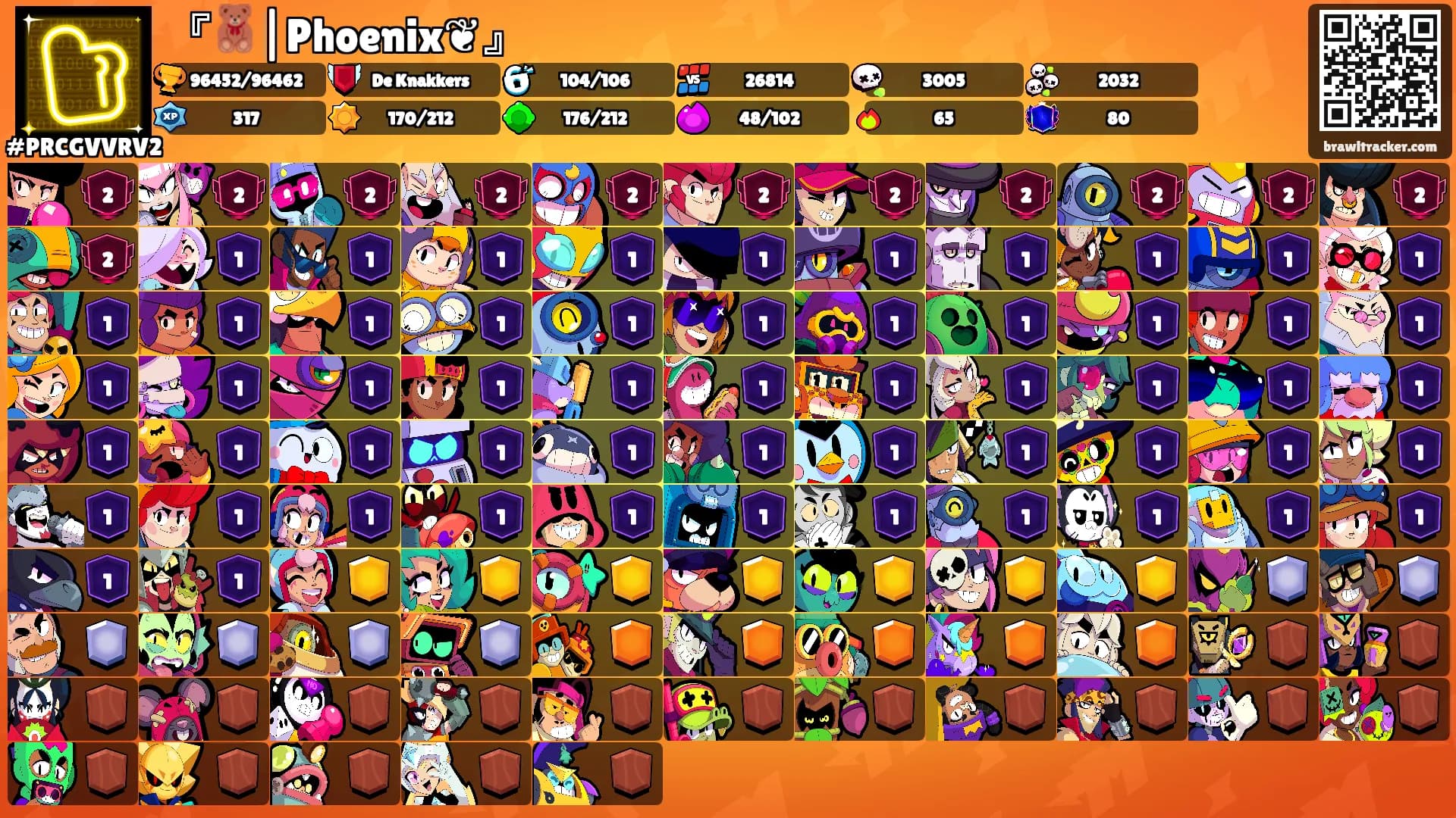 『🧸|Phoenix❦』's Ranks