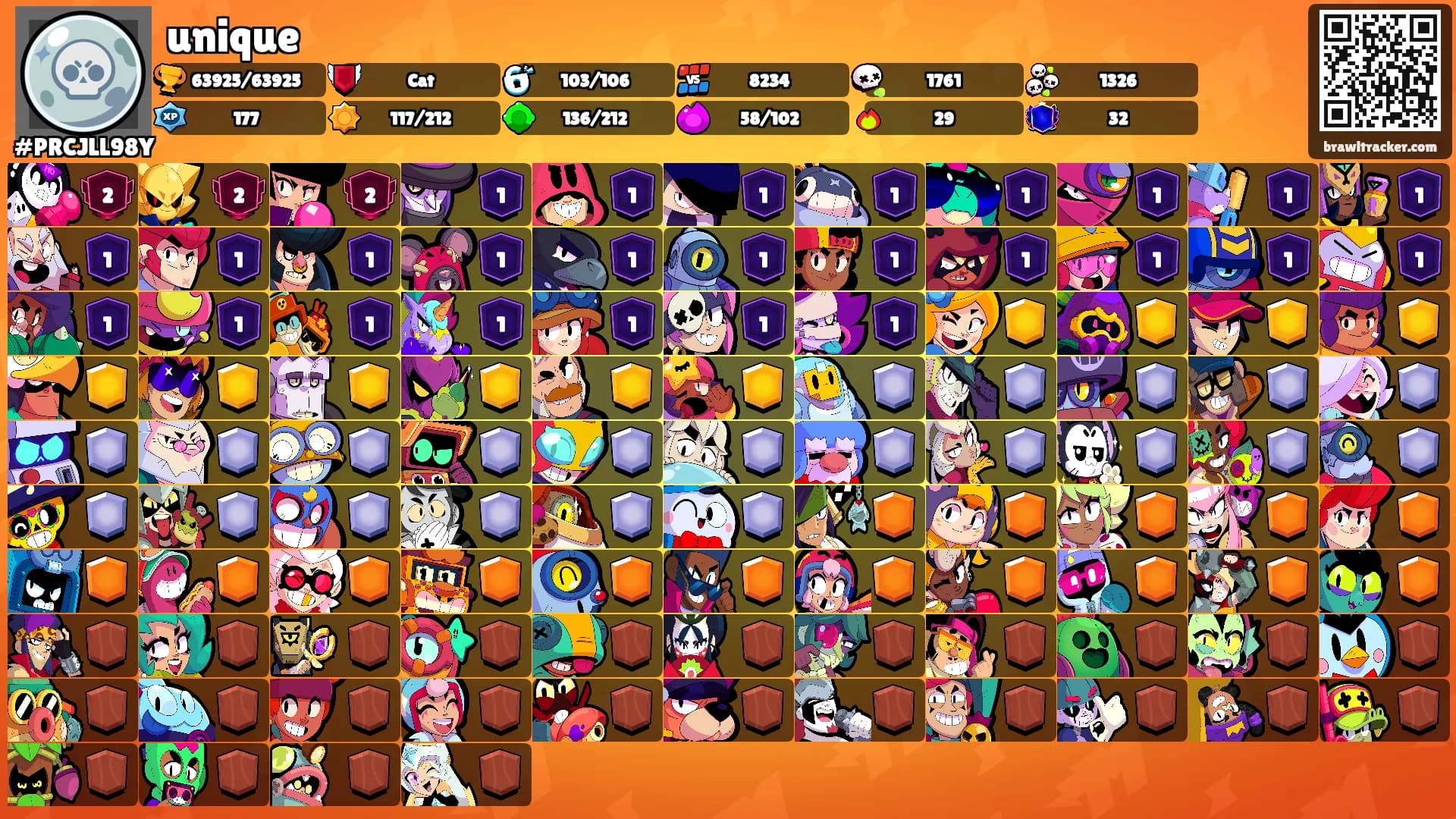 unique's Ranks