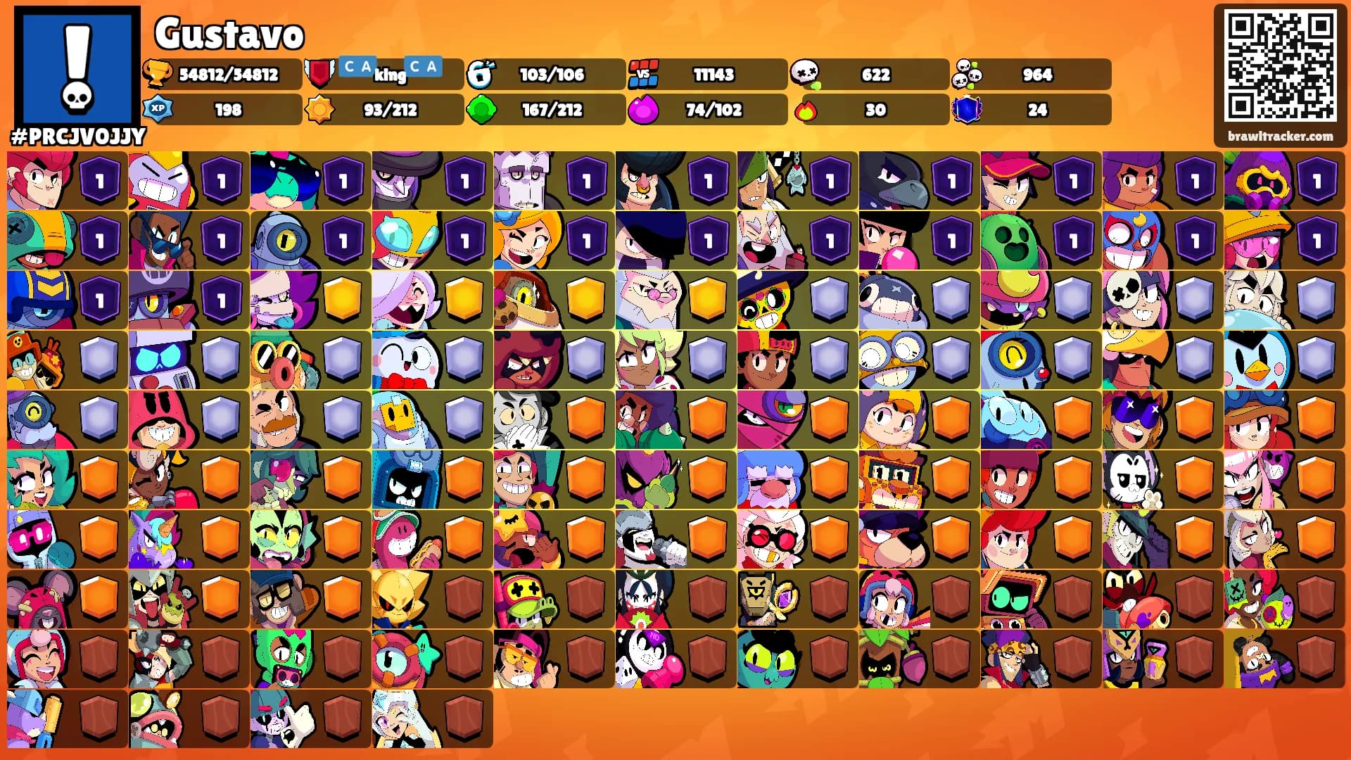 Gustavo's Ranks