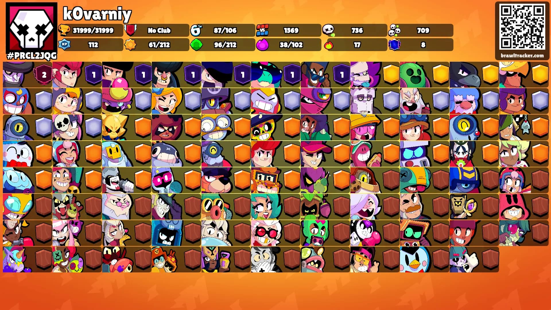 k0varniy's Ranks
