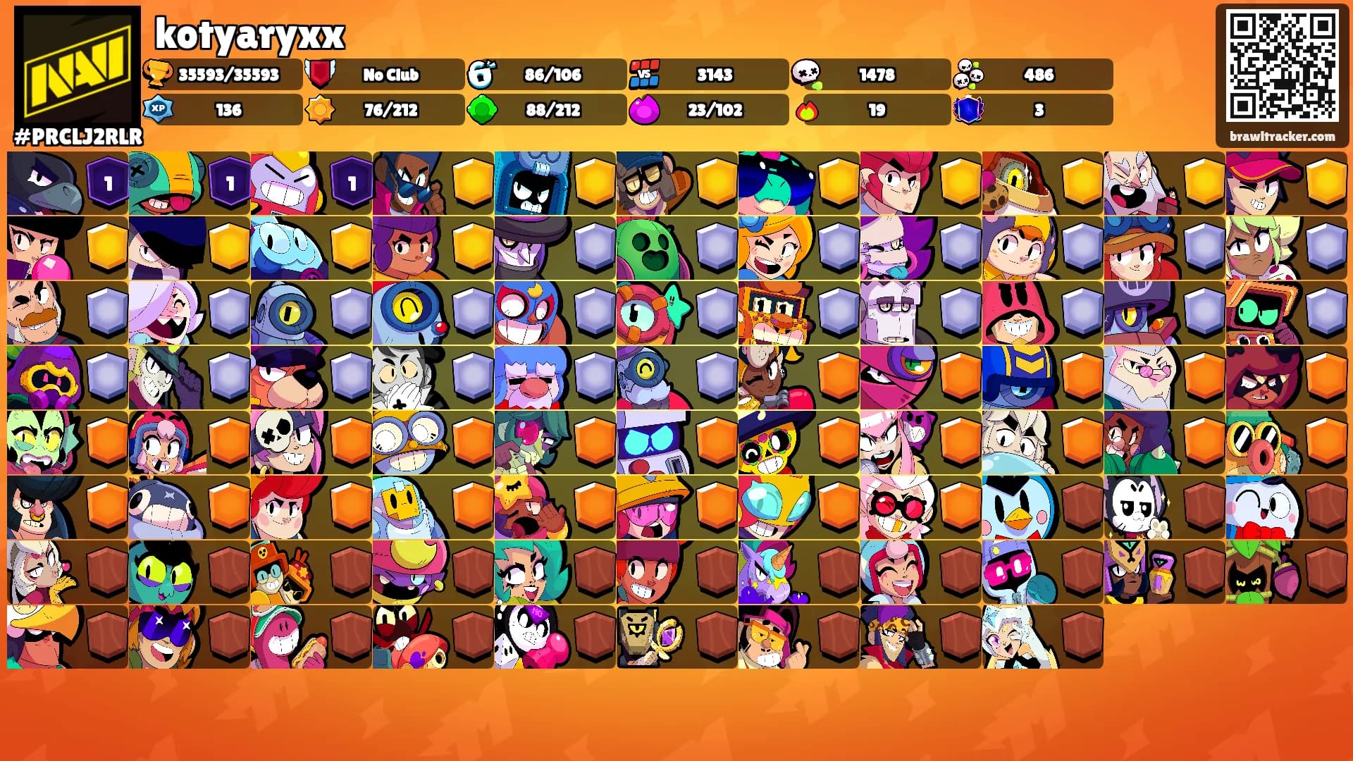kotyaryxx's Ranks