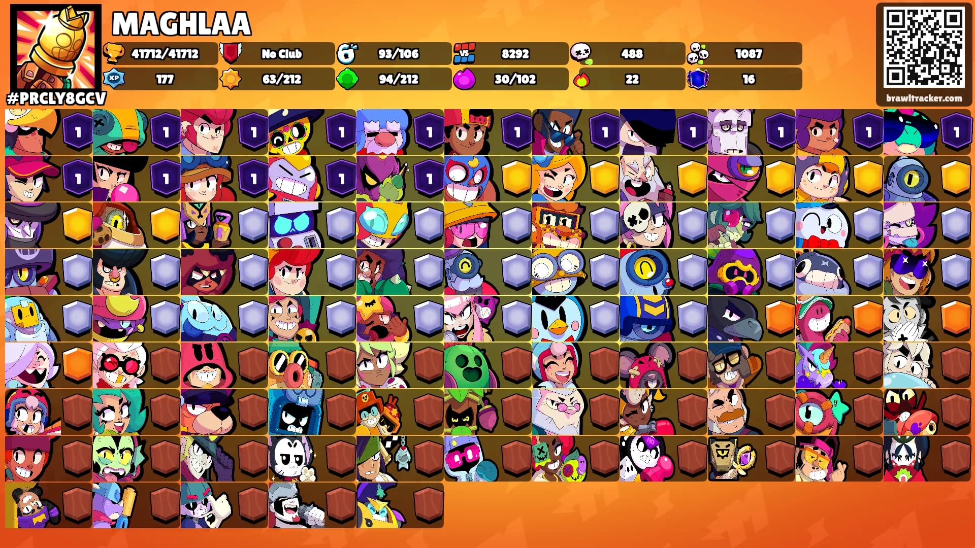 MAGHLAA's Ranks