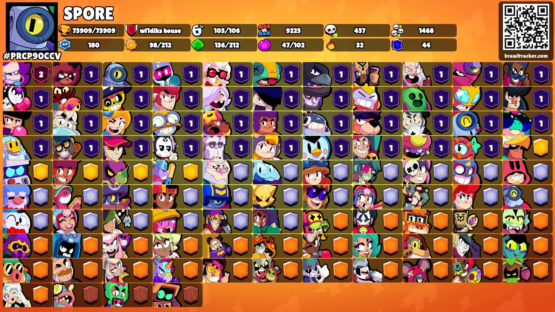 SPORE's Ranks