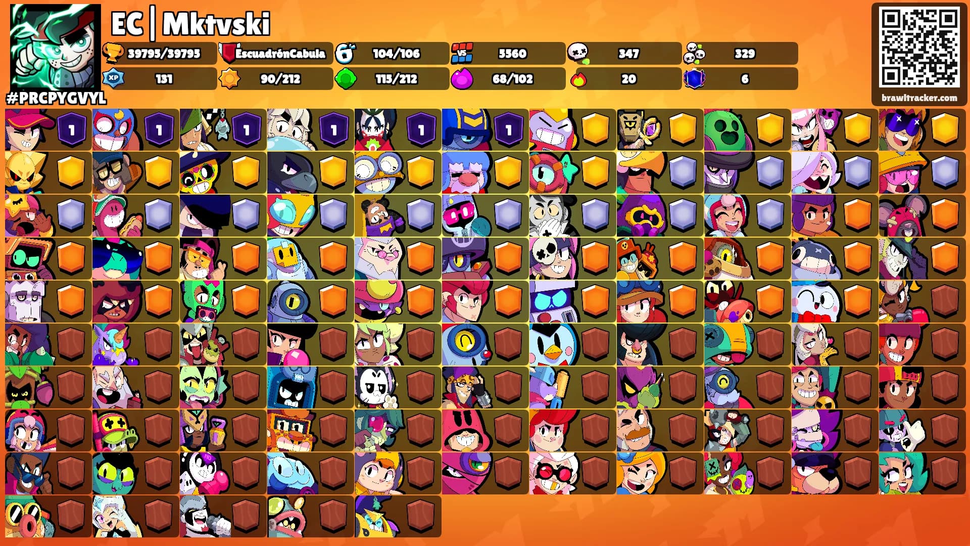 EC|Mktvski's Ranks
