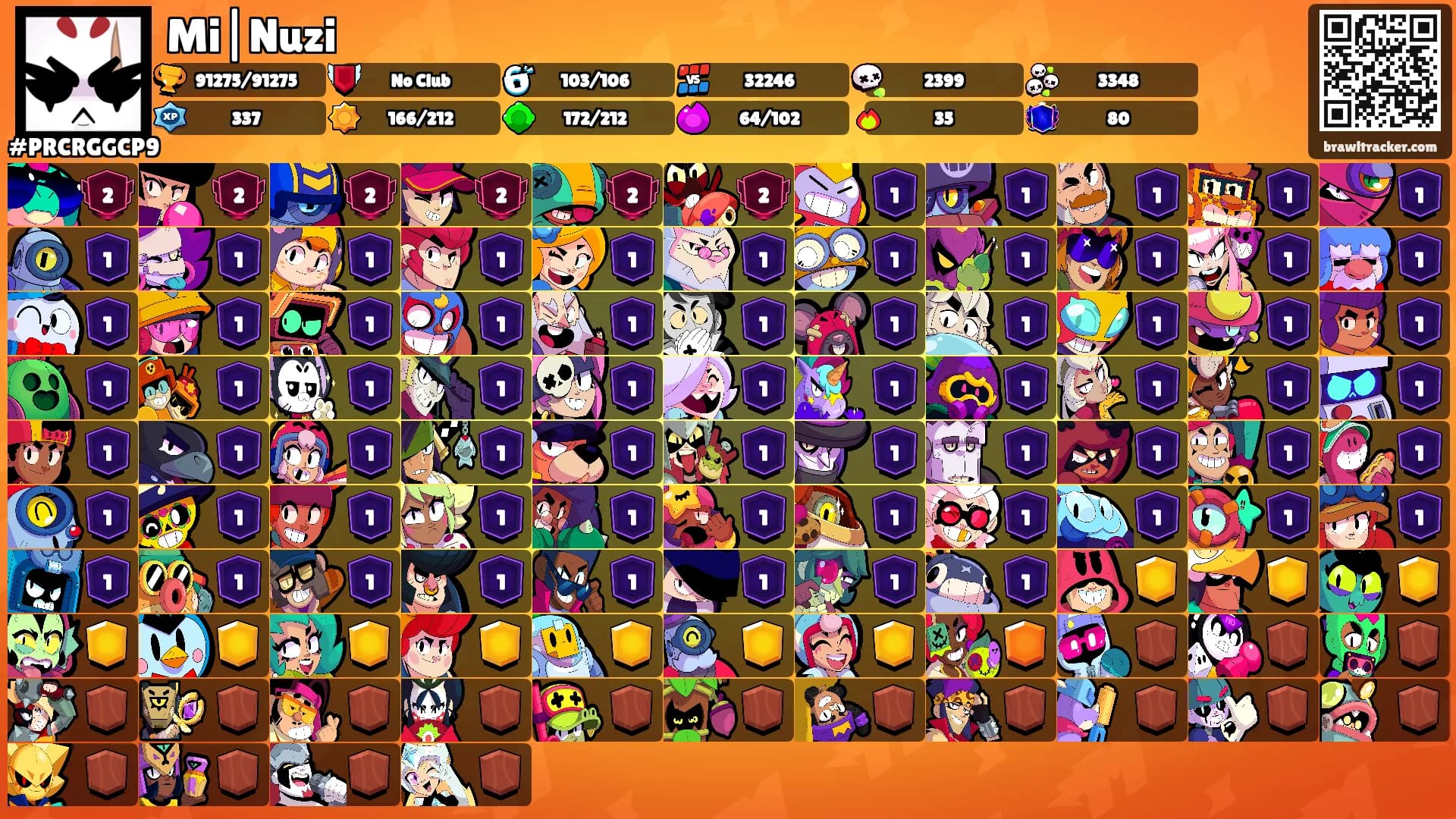 Mi|Nuzi's Ranks