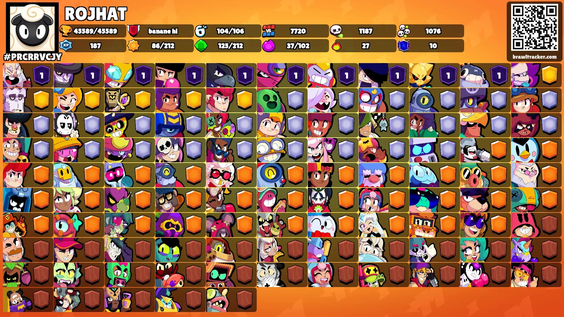 ROJHAT's Ranks