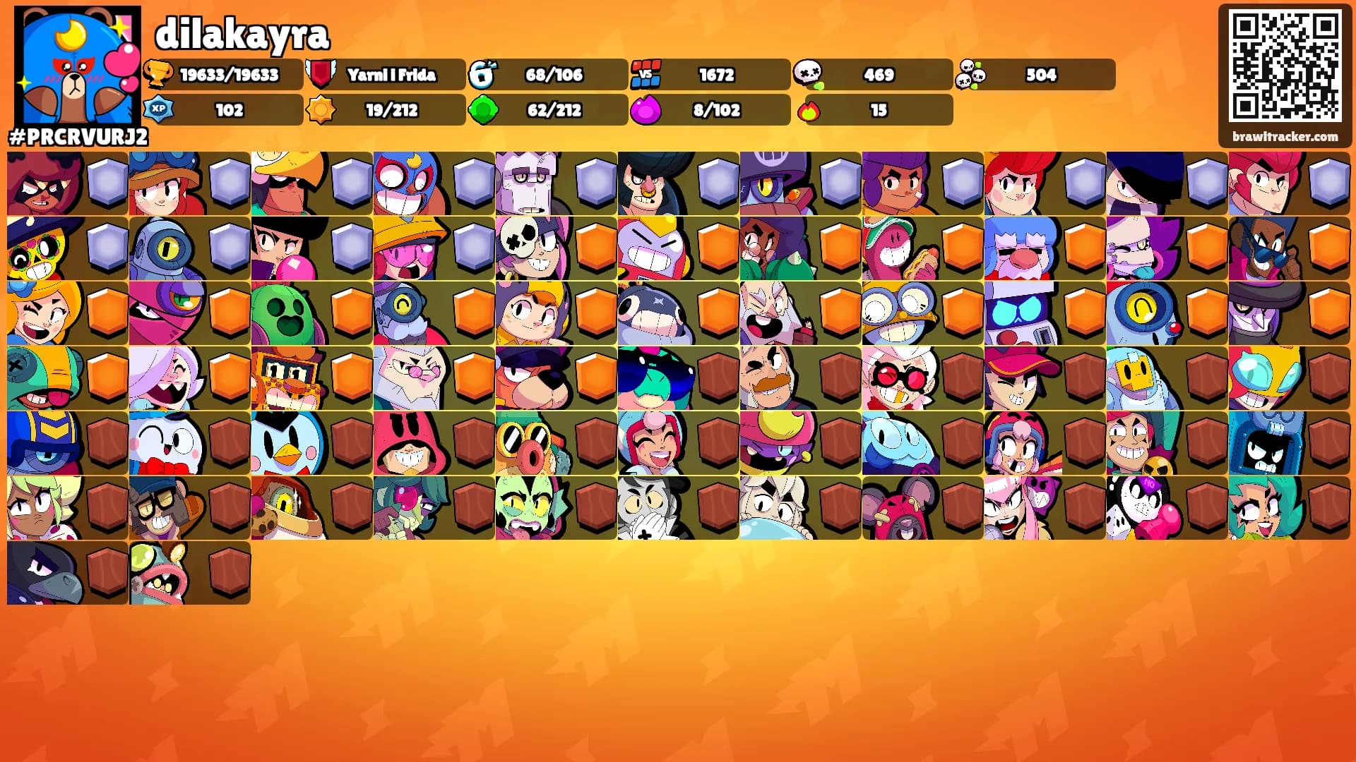 dilakayra's Ranks