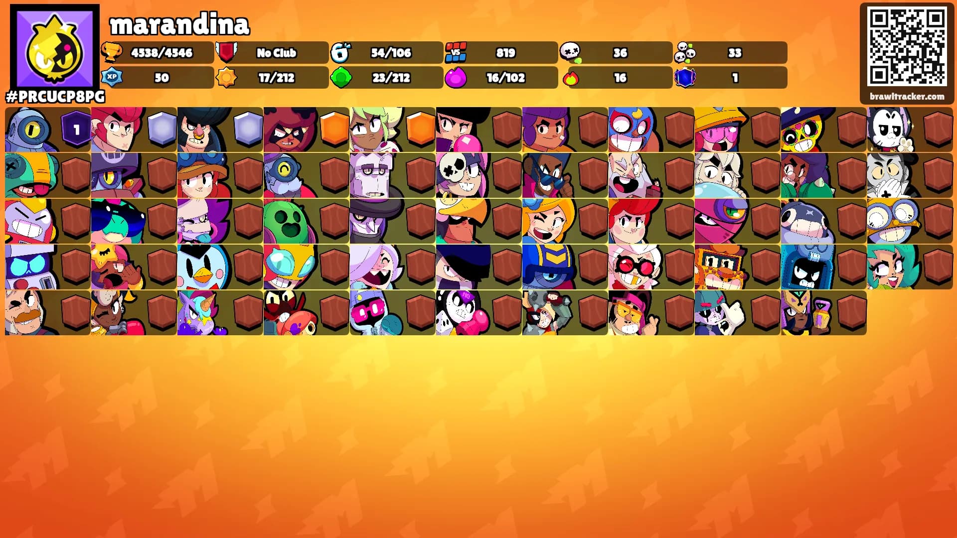 marandina's Ranks