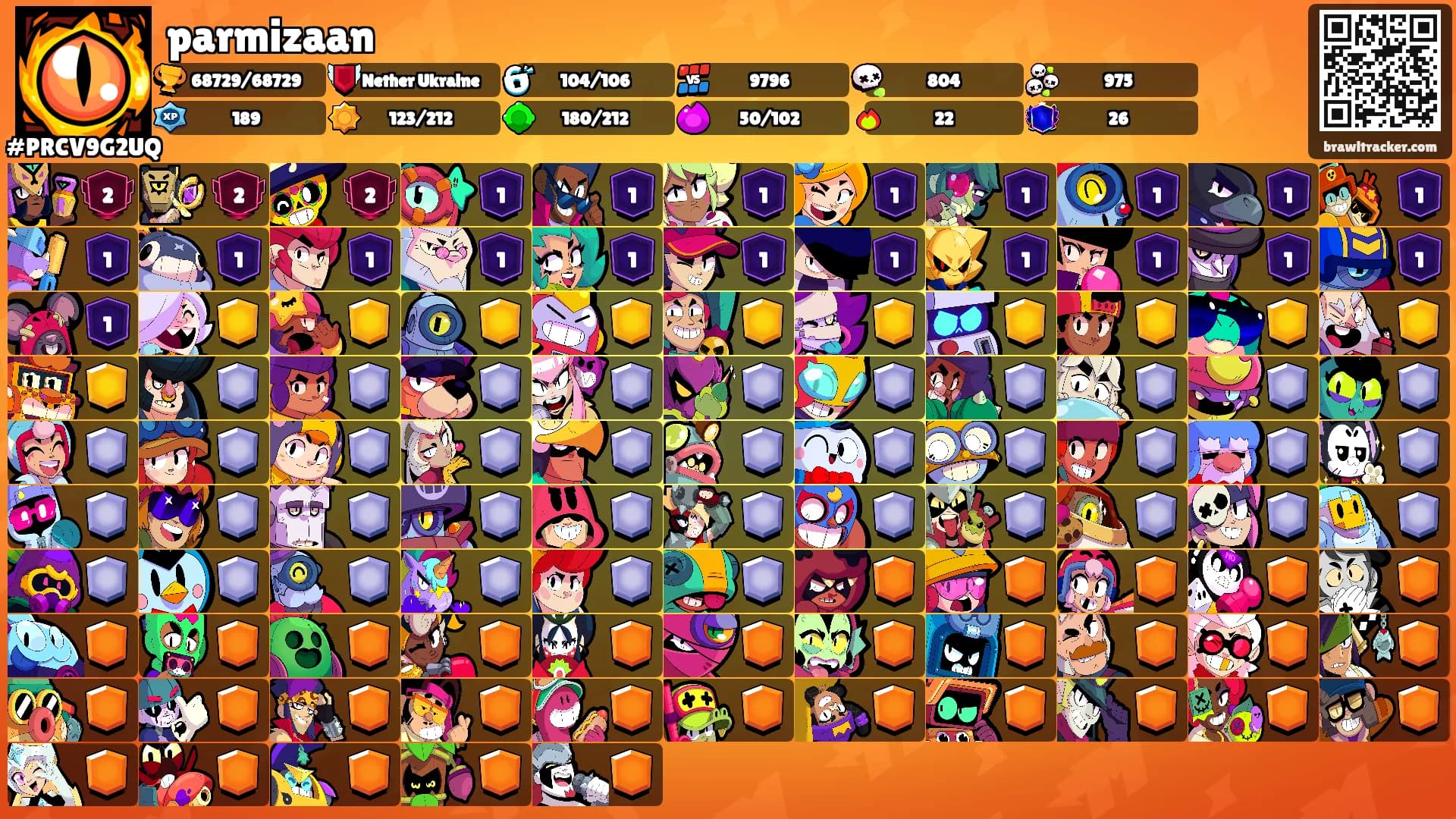 parmizaan's Ranks