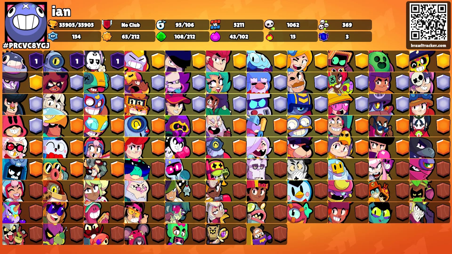 ian's Ranks