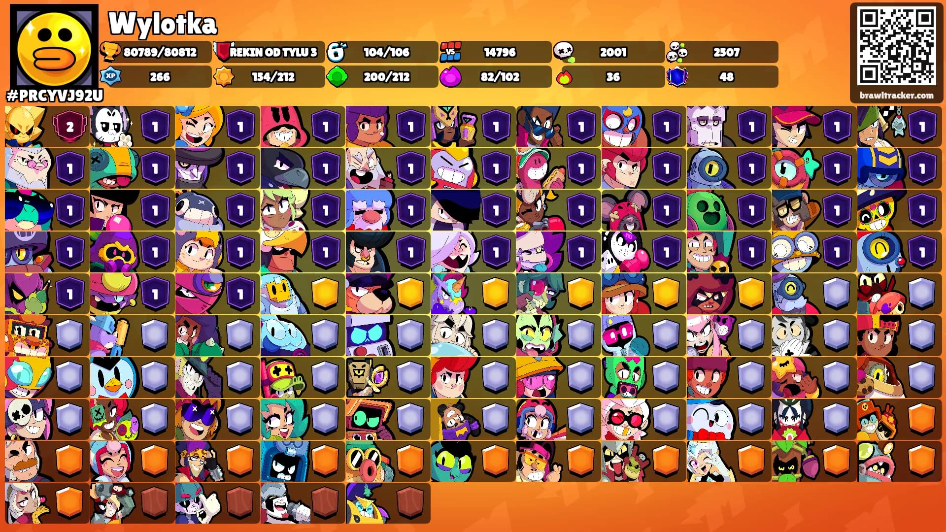 Wylotka's Ranks