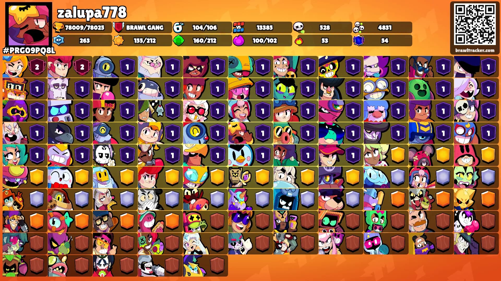 zalupa778's Ranks