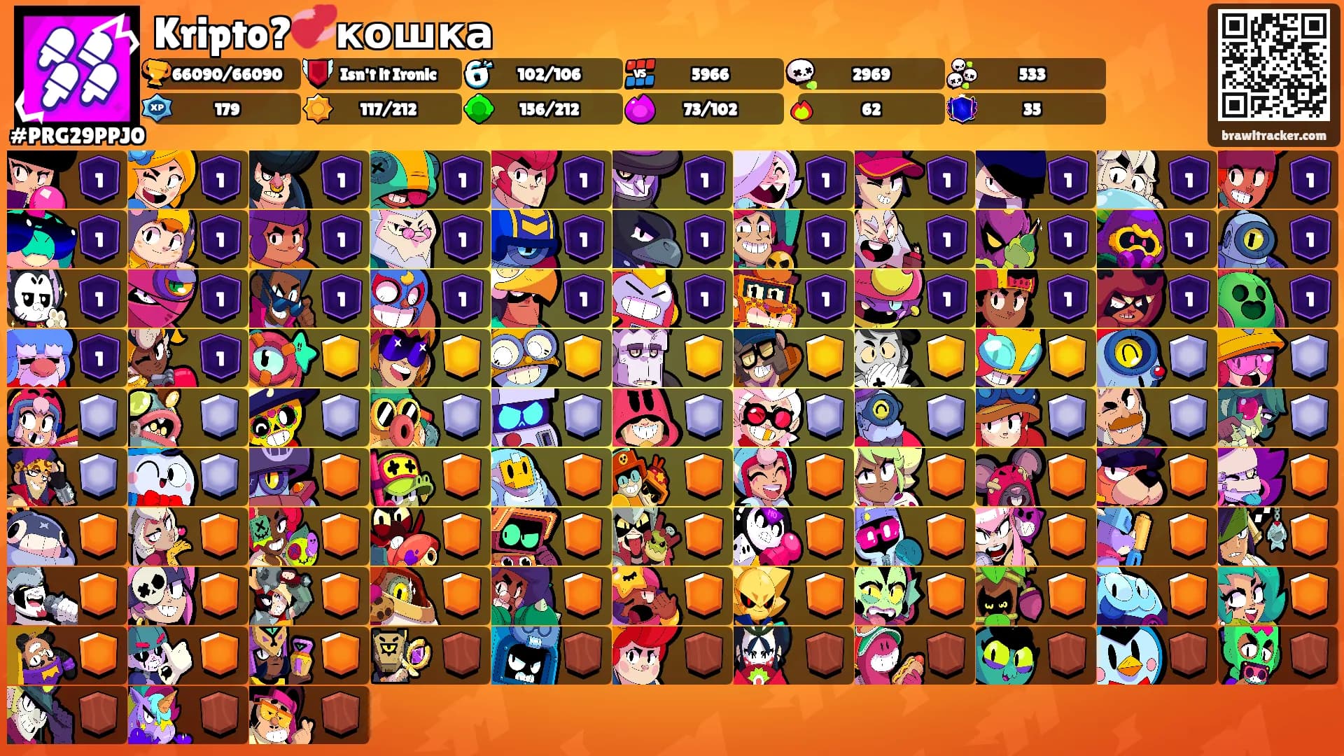 Kripto?💞кошка's Ranks
