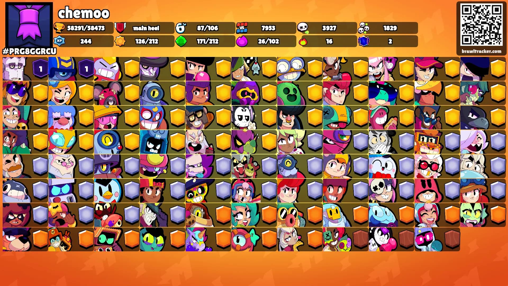 chemoo's Ranks