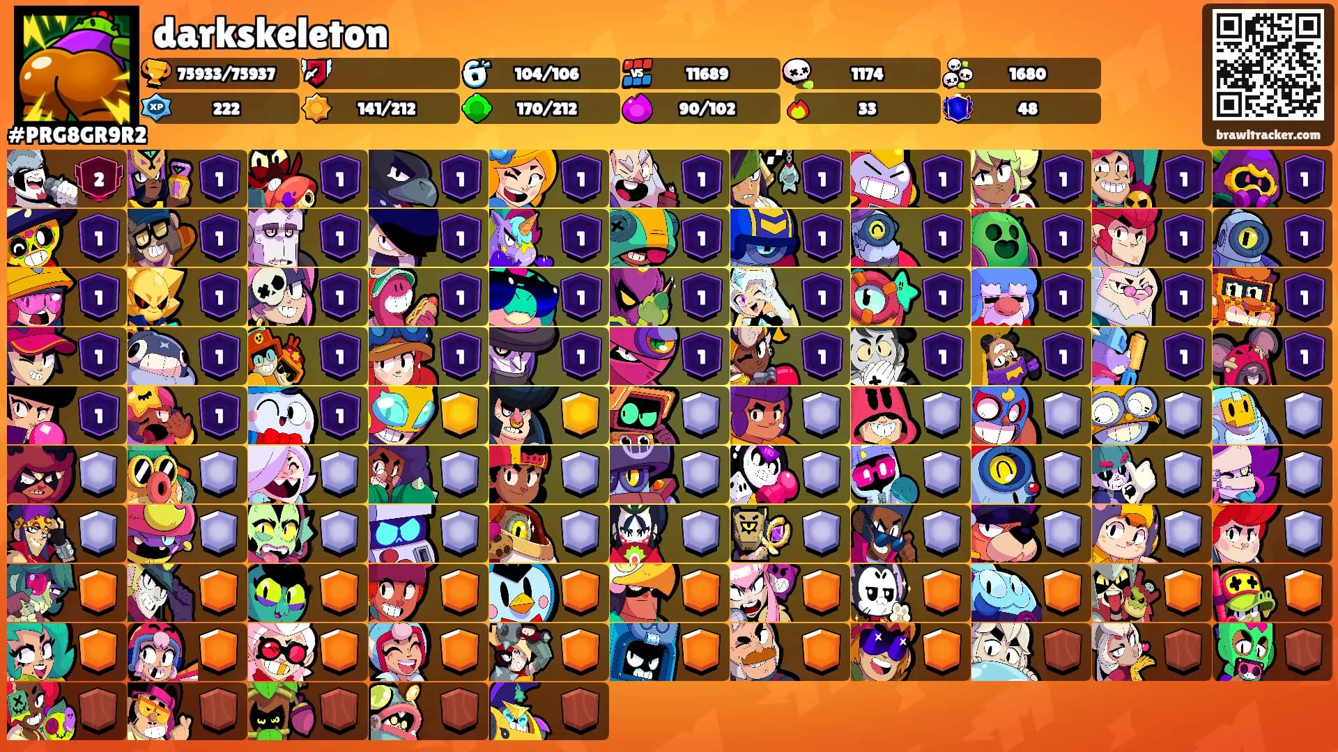 darkskeleton's Ranks