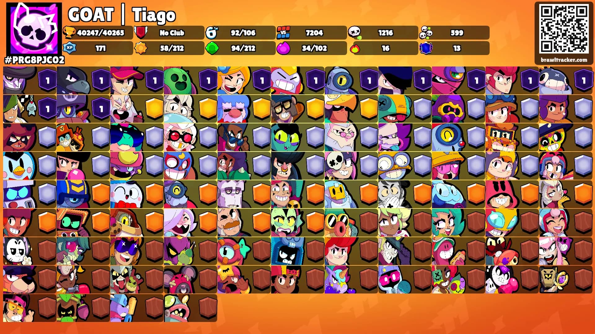 GOAT | Tiago's Ranks