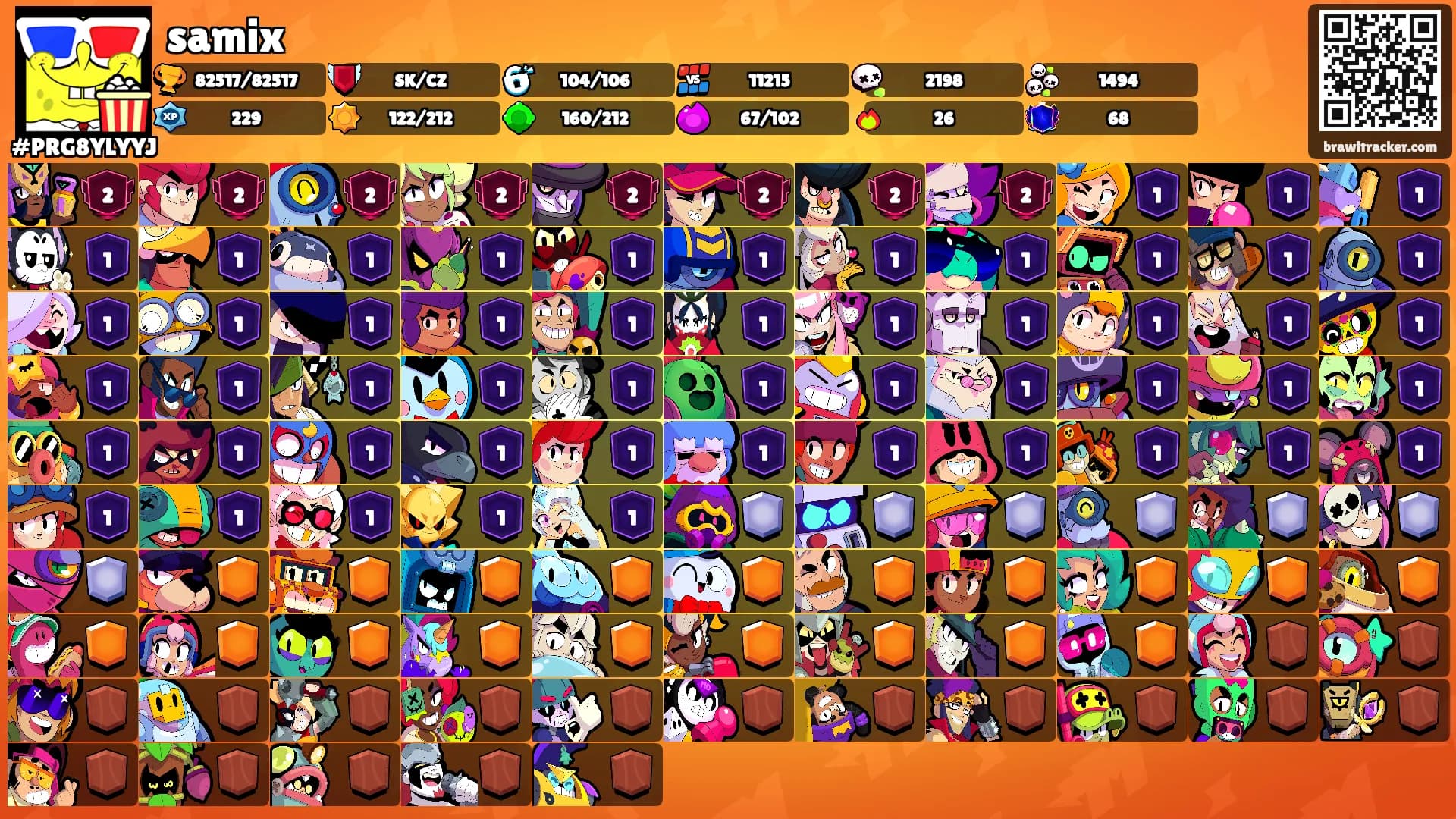 samix's Ranks