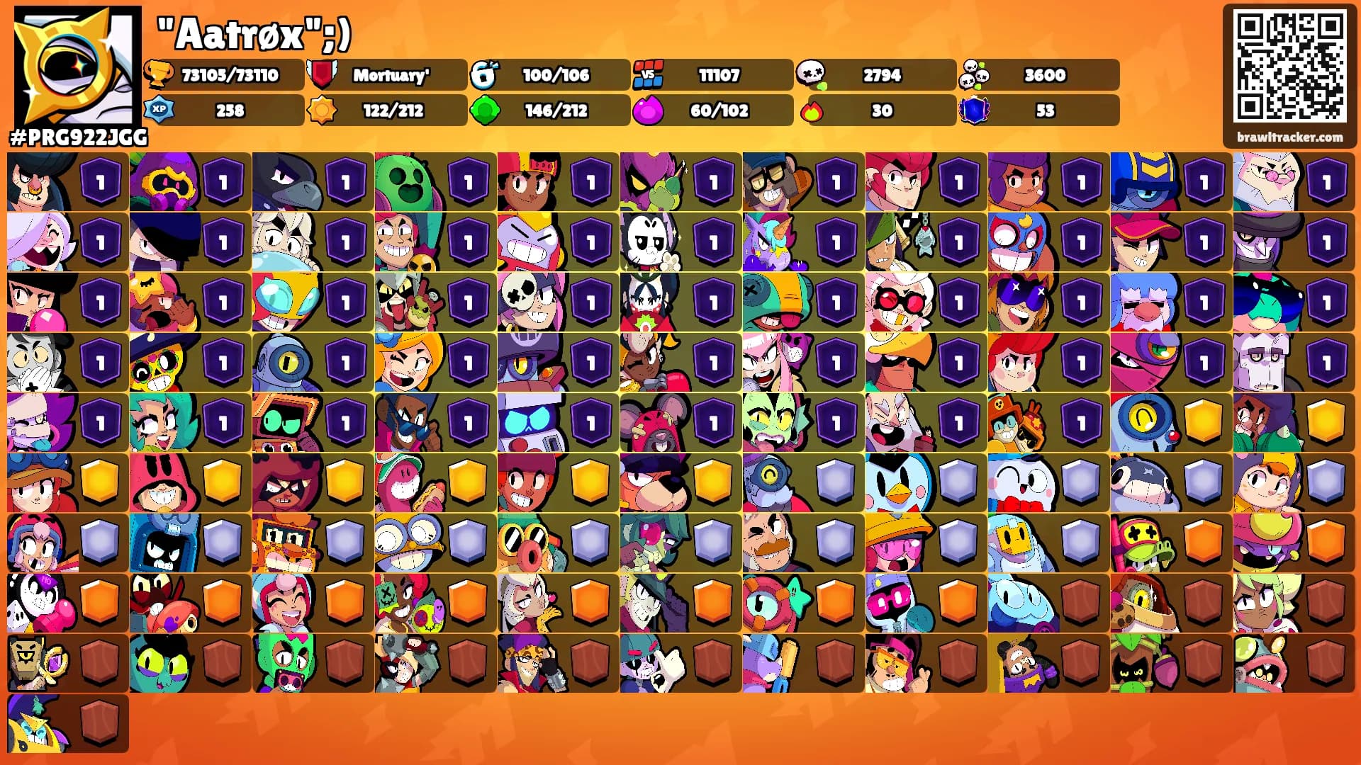 "Aatrøx";)'s Ranks