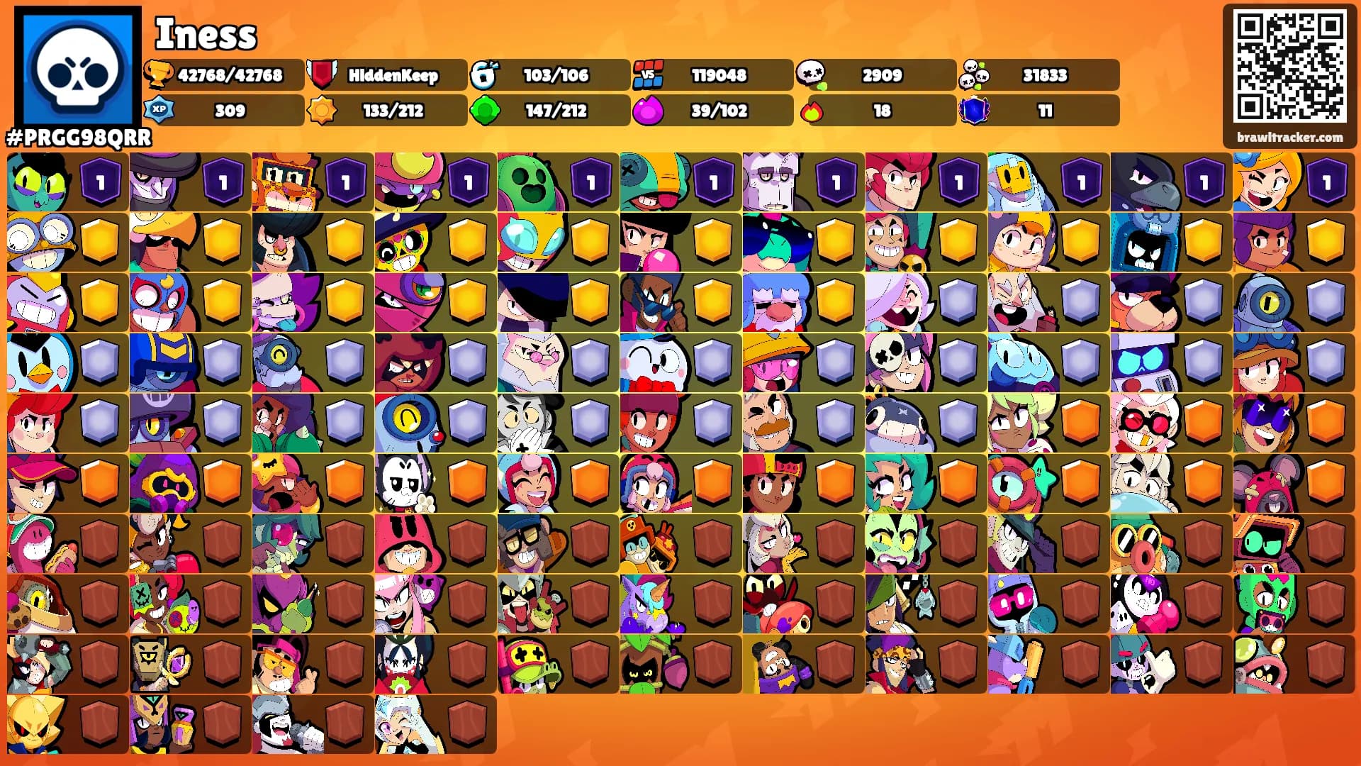 Iness's Ranks