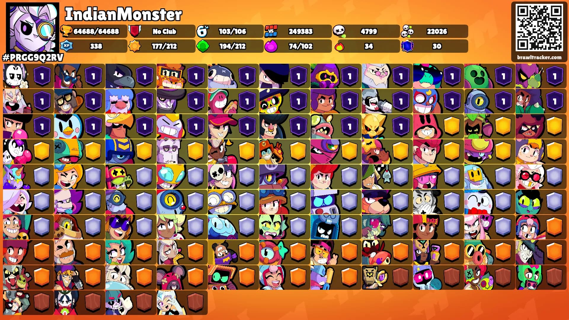 IndianMonster's Ranks