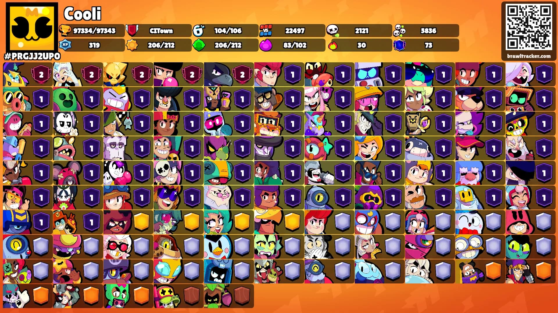 Cooli's Ranks